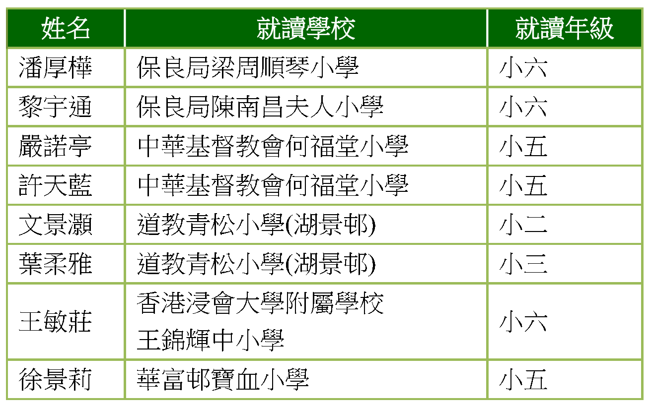 優異獎_小學組.gif