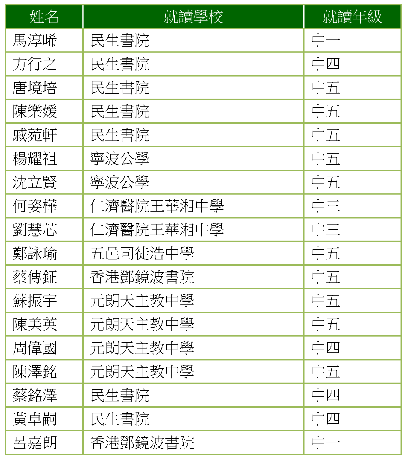 優異獎_中學組2.gif
