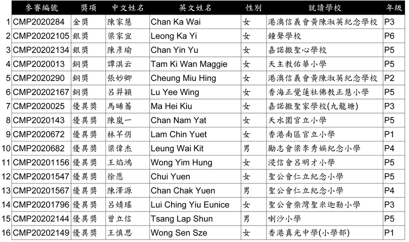 得獎名單-禮貌大使(小學組).png