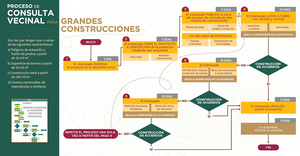 ProcesoDeConsultaVecinalParaGrandesConstrucciones.jpg