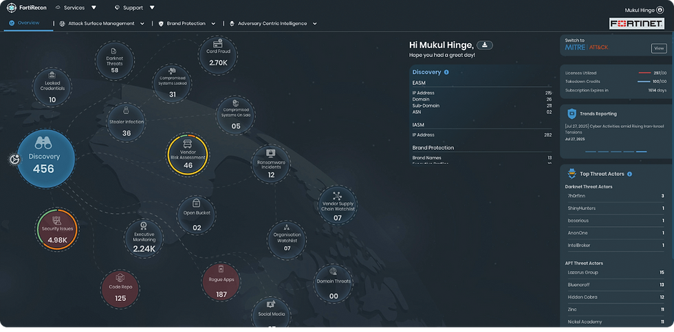 FortiRecon