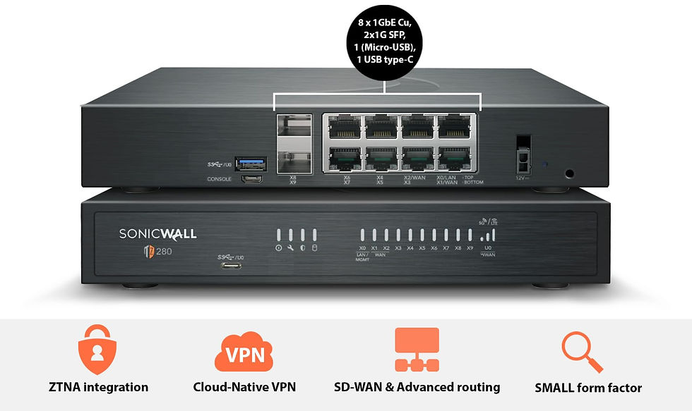 SonicWall TZ280: firewall empresarial para proteger tu red y conectar tus sucursales