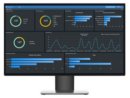¿Qué es FortiAnalyzer? | Fortinet