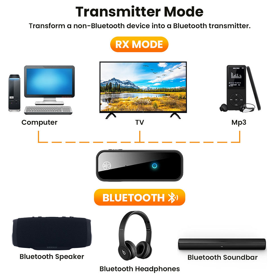 Thumbnail: 2 In 1 Bluetooth 5.0 USB Wireless Transmitter