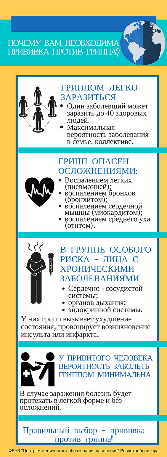 Почему вам необходима прививка против гр