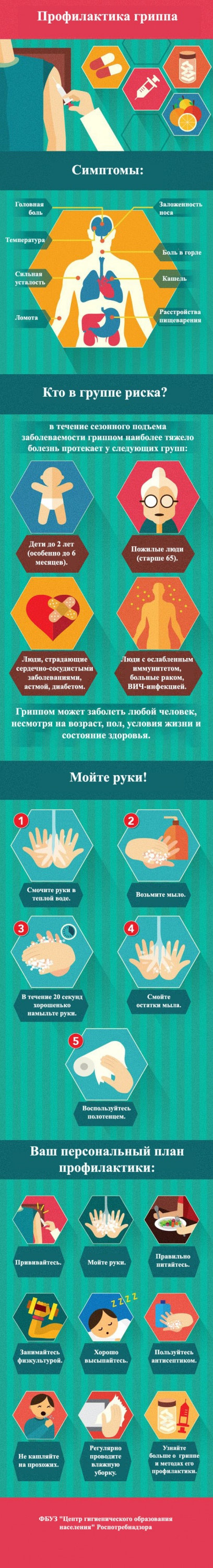 Профилактика гриппа.jpeg