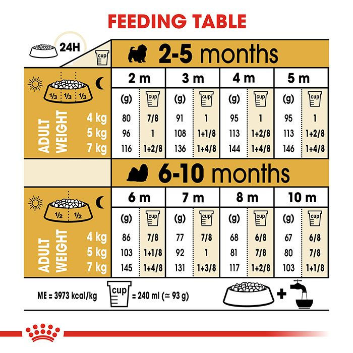 Thumbnail: Royal Canin Shih Tzu Puppy Dog Dry Food, 1.5 kg