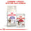 Thumbnail: Royal Canin Appetite Control Cat Dry Food