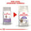 Thumbnail: Royal Canin Appetite Control Cat Dry Food