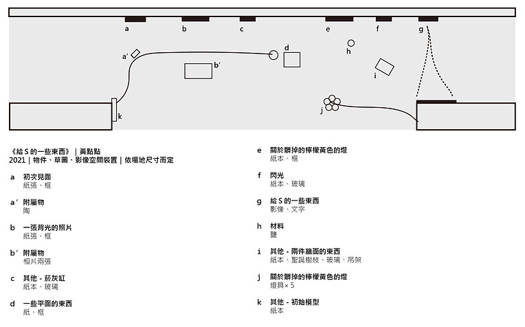 給S的一些東西 2021夏季平面圖_工作區域 1.jpg