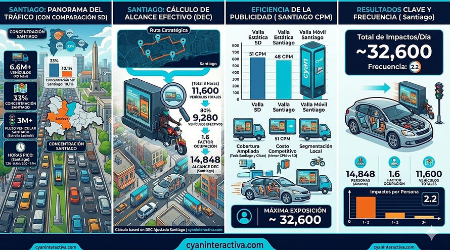 Santiago Trafico 1.jpg