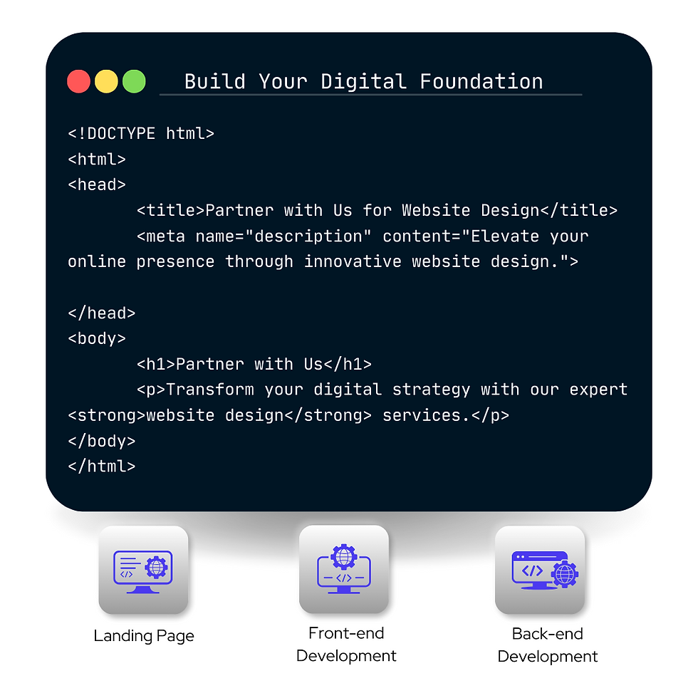 The image smartly illustrates the concept of building a digital foundation with HTML code, highlighting Local Website Development. It presents the key components that contribute to a well-rounded website, including the landing page, front-end, and back-end development.
