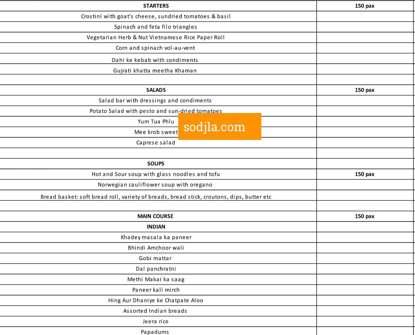 Indian Wedding Food Menu By Event Ultimate Guide Final Buffet Choices