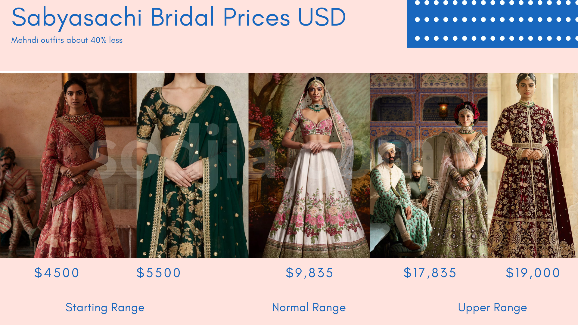 Best Indian Bridal Designers 2020 Wedding Fashion