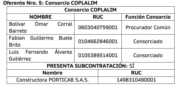 INTEGRANTES DE CONSORCIO Y SUBCONTRATISTA