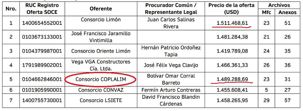 OFERENTES PLAZA JUVENTUD