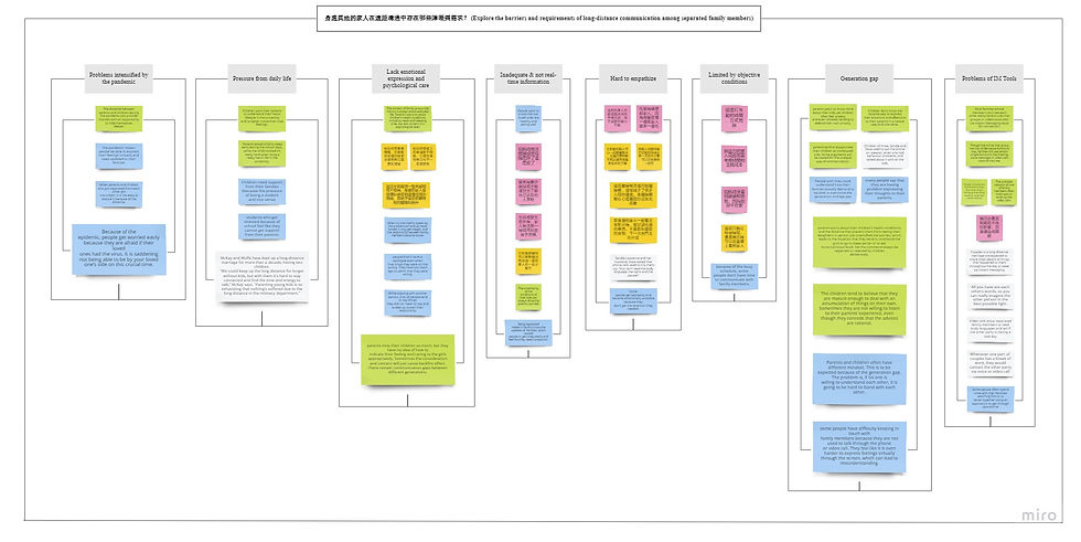 Affinity Diagram Template Final (4).jpg