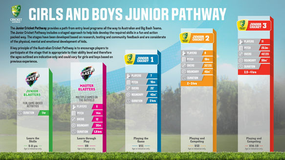 Cricket Australia Junior Pathway