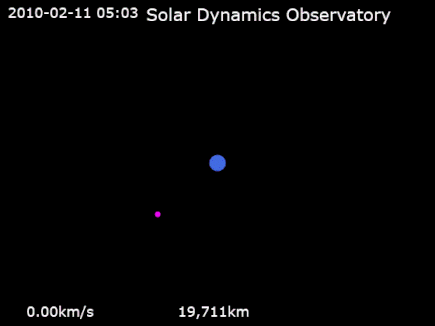 435px-Animation_of_Solar_Dynamics_Observatory_trajectory.gif