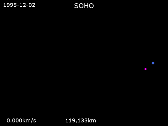 Animation_of_Solar_and_Heliospheric_Observatory_trajectory_-_Polar_view.gif