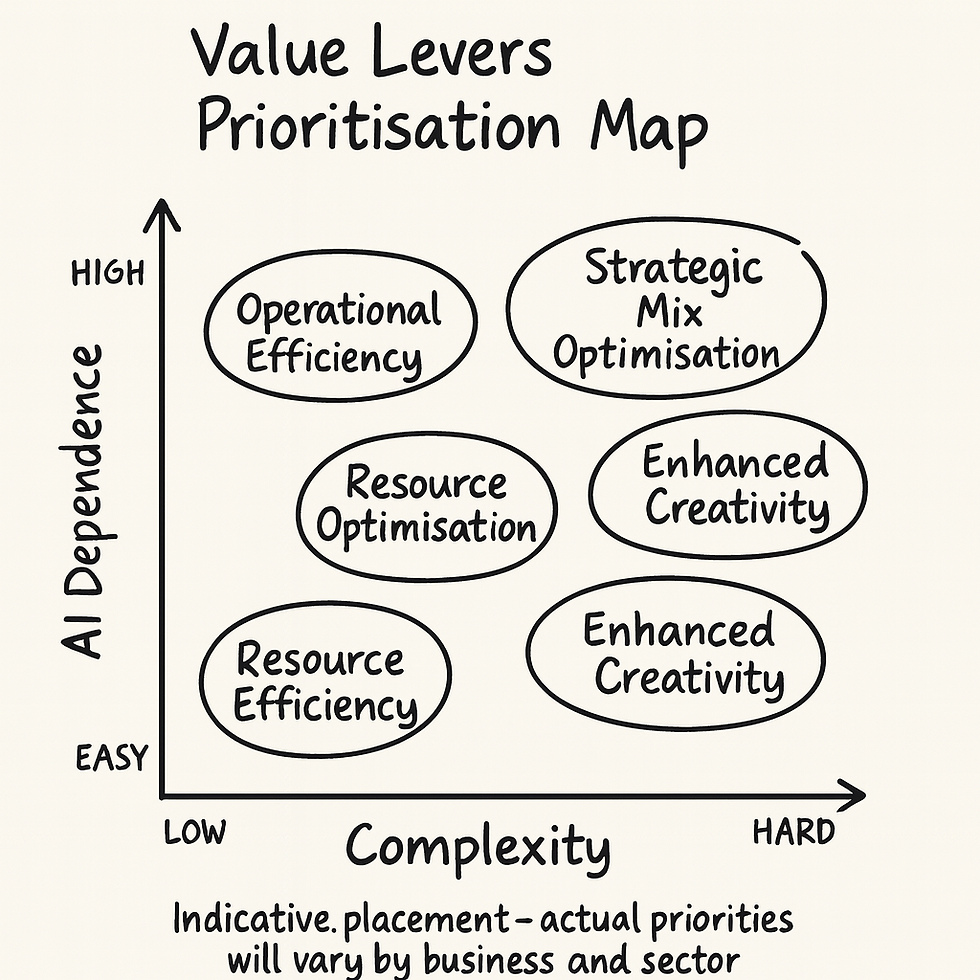 Spend Better, Market Better: Mapping Your Marketing Value Levers