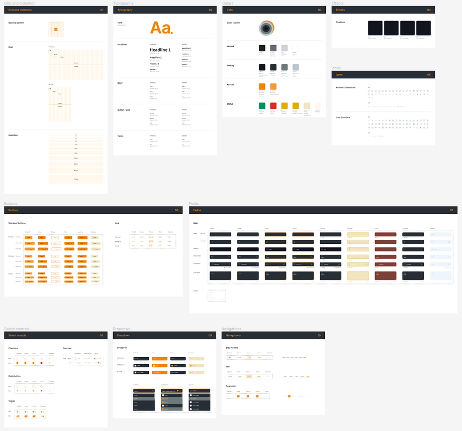 design system overall.png