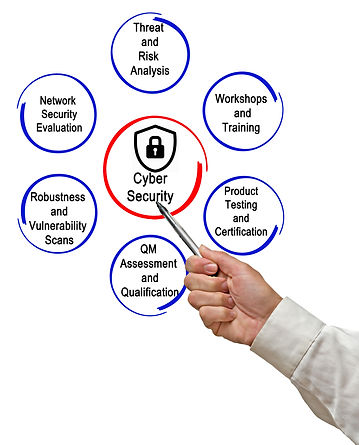 Cybersecurity Small Business