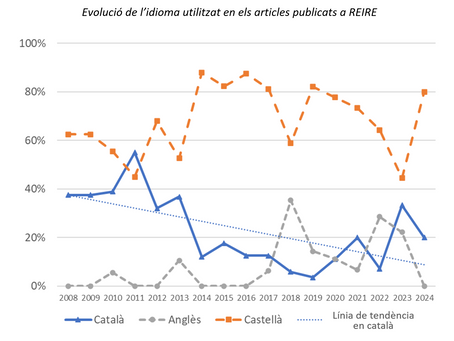 Publicar en català en recerca educativa: reptes i oportunitats