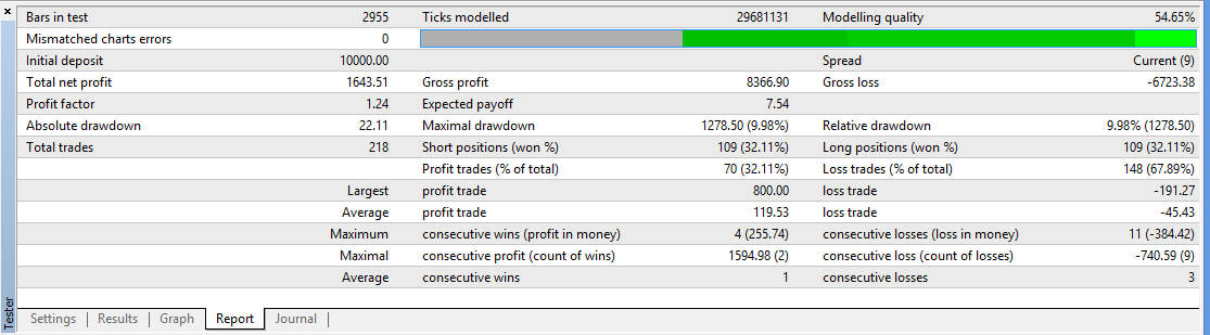 forex expert advisor generator heiken ashi smoothed forex expert advisor generator heiken ashi smoothed
