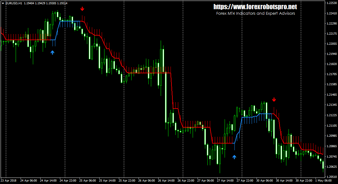 HalfTrend Indicator