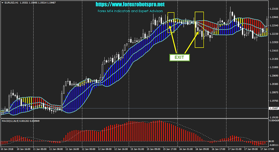 Forex Profit Boost