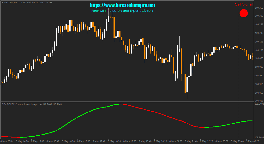 GFK Forex Indicator