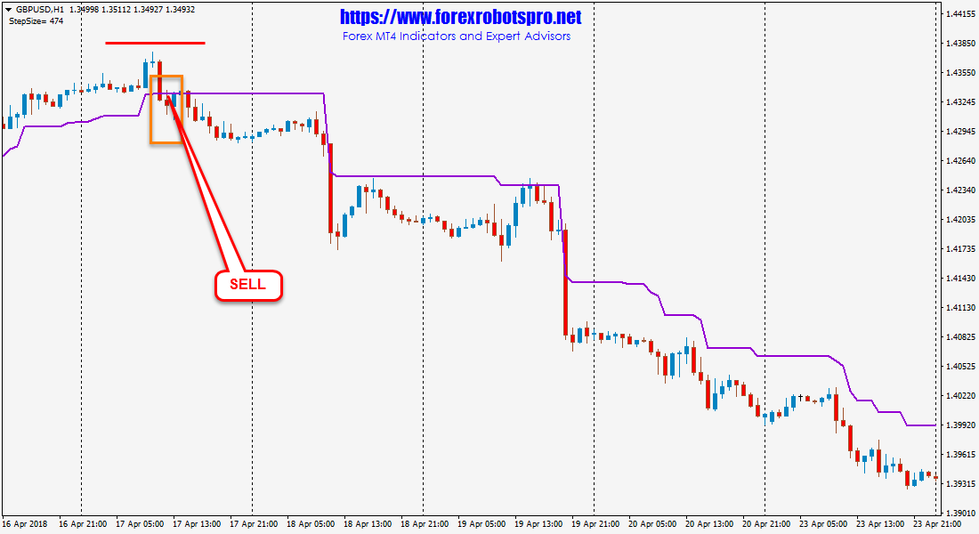 StepMA Indicator
