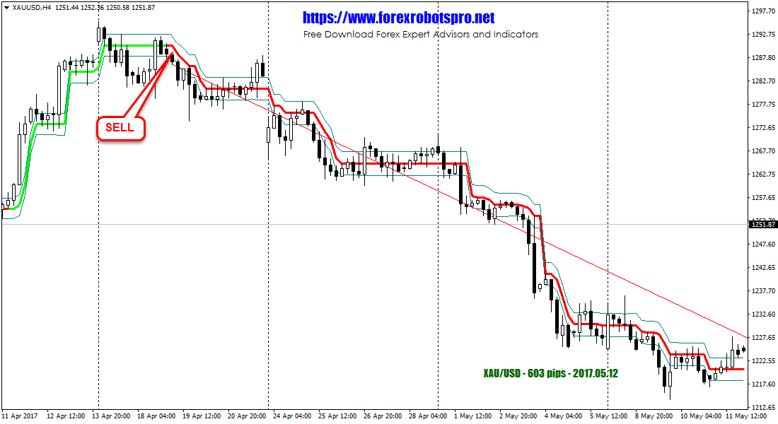 Forex Indicator