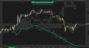Fourier Extrapolator Indicator