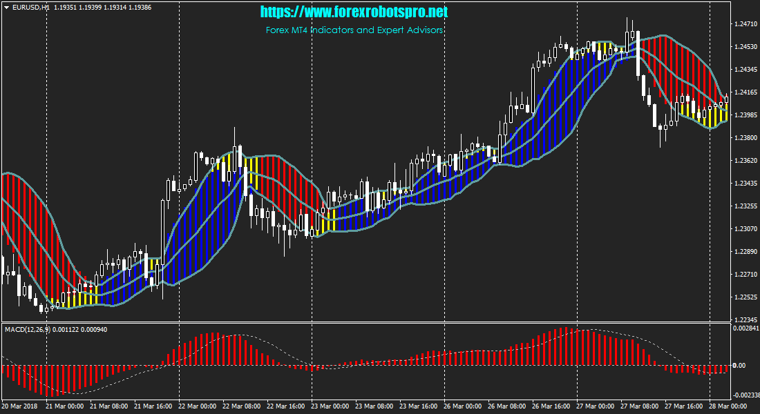 MT4 Indicator