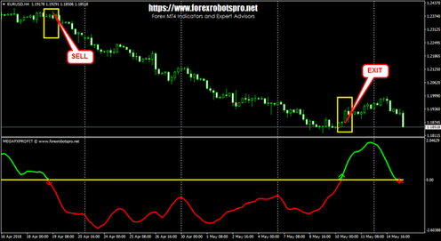 Megafx Profit Forex Mt4 Indicators Forex Robots Pro - 