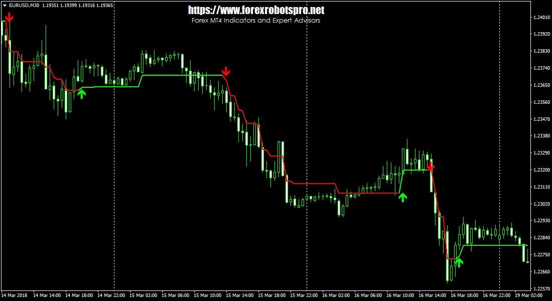 Be Forex Guru Indicator