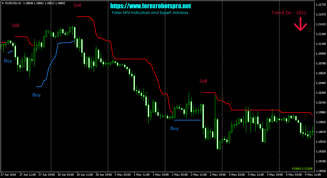 Forex MT4 Indicator _ Forex X Code