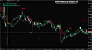 Forex MT4 Indicator _ Super Trend Profit