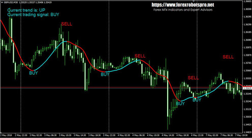 Super Trend Profit Forex Mt4 Indicators Forex Robots Pro - 