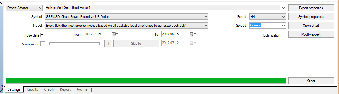 Heiken ashi smoothed forex tester