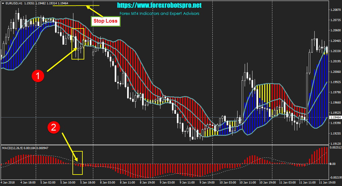 Details About Trading Strategy Trading Systems Forex Indicators Forex Profit Boost Mt4 - 