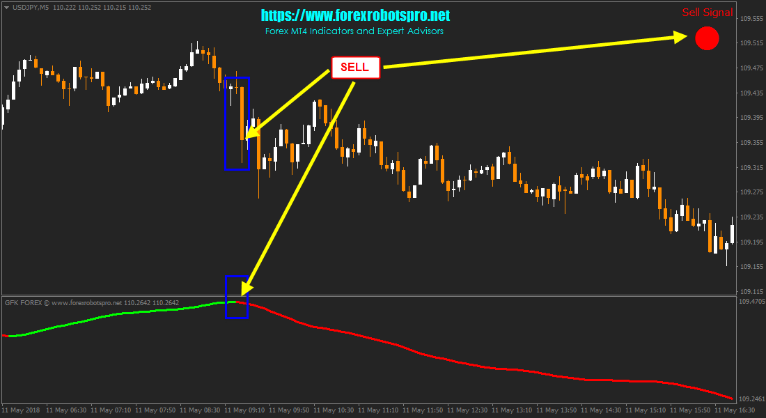 Forex Strategy