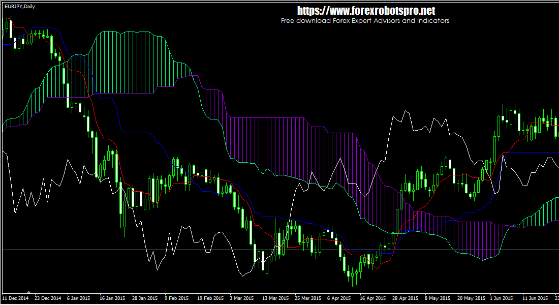 HalfTrend MT4 Indicator