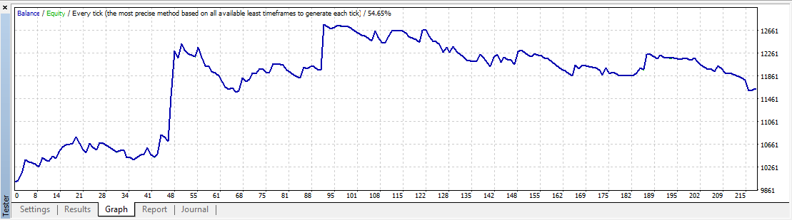 Heiken ashi smoothed forex tester