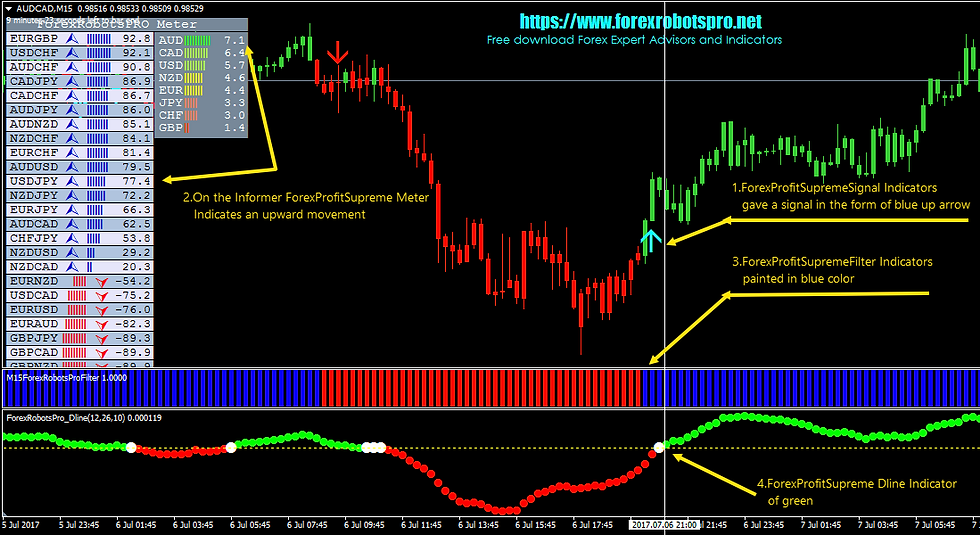 bollinger rsi dviguba strategija pagal diagramą