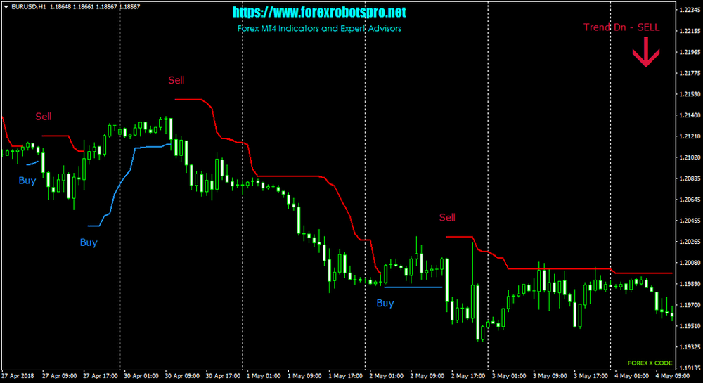 forex indicator codng