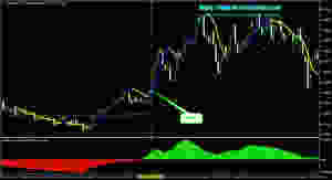 Super Scalper Indicator _ BUY