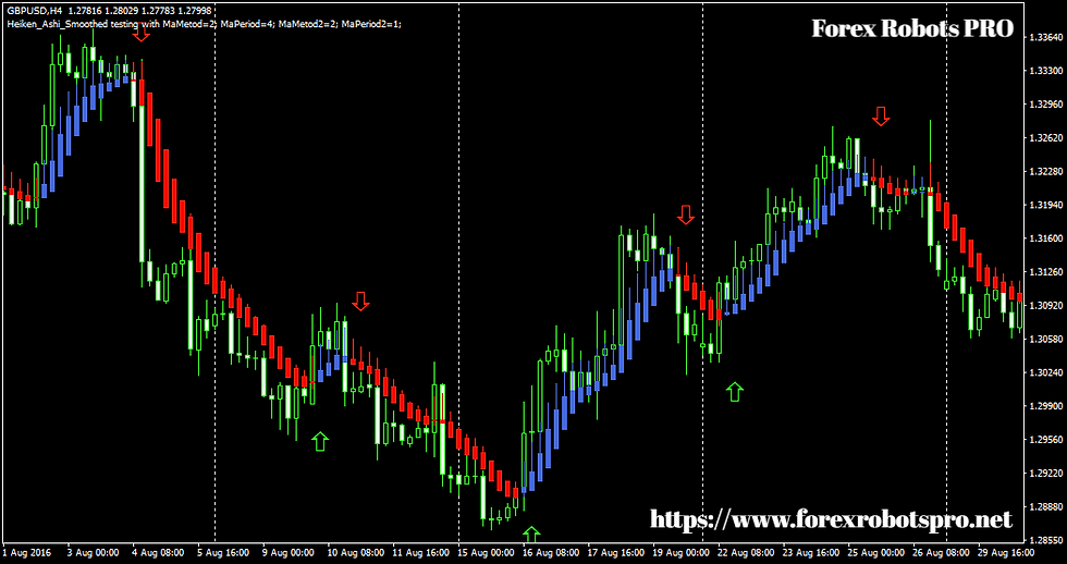 Thumbnail: Heiken Ashi Smoothed Indicator